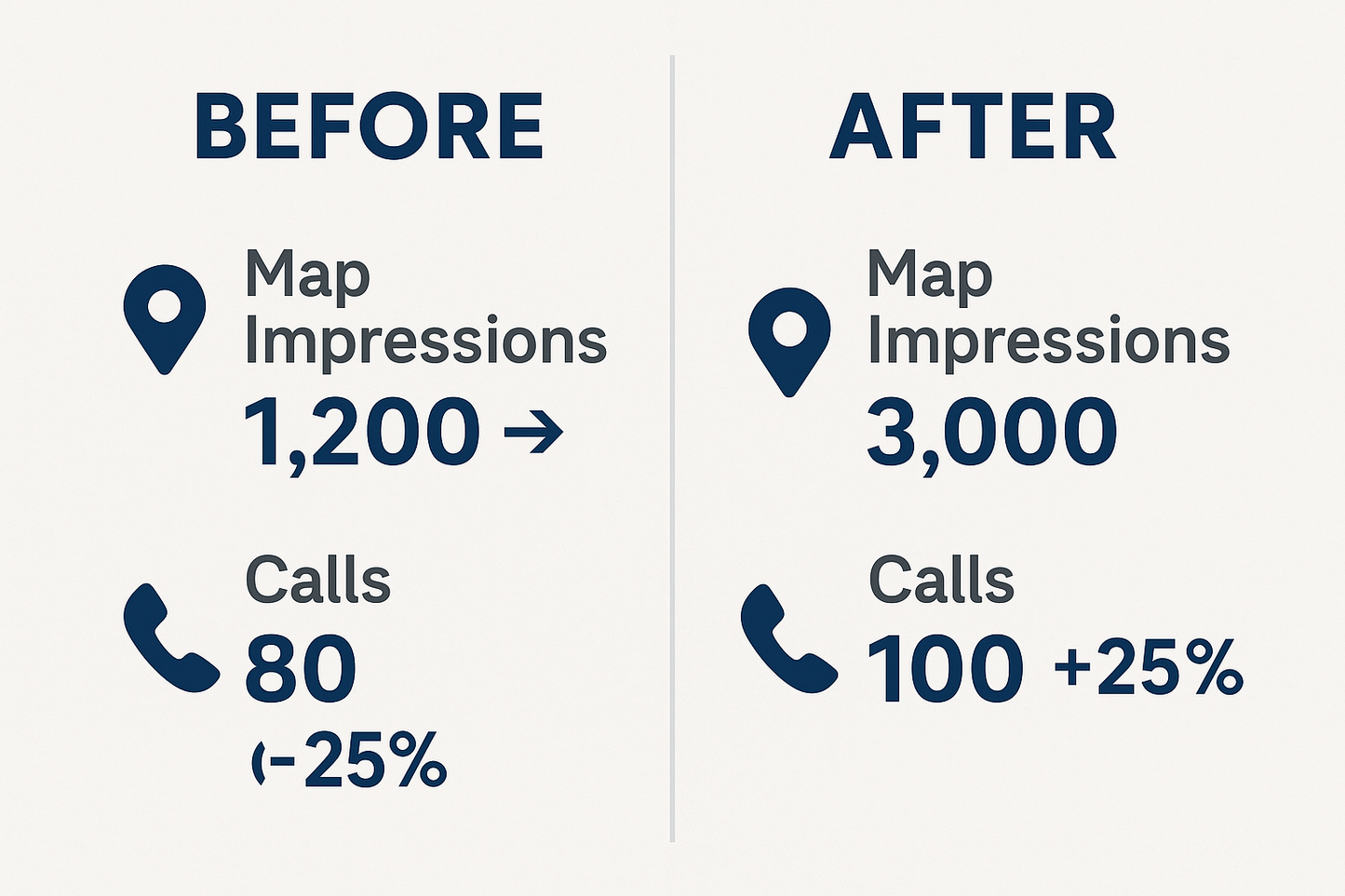 Local SEO Optimization Package
