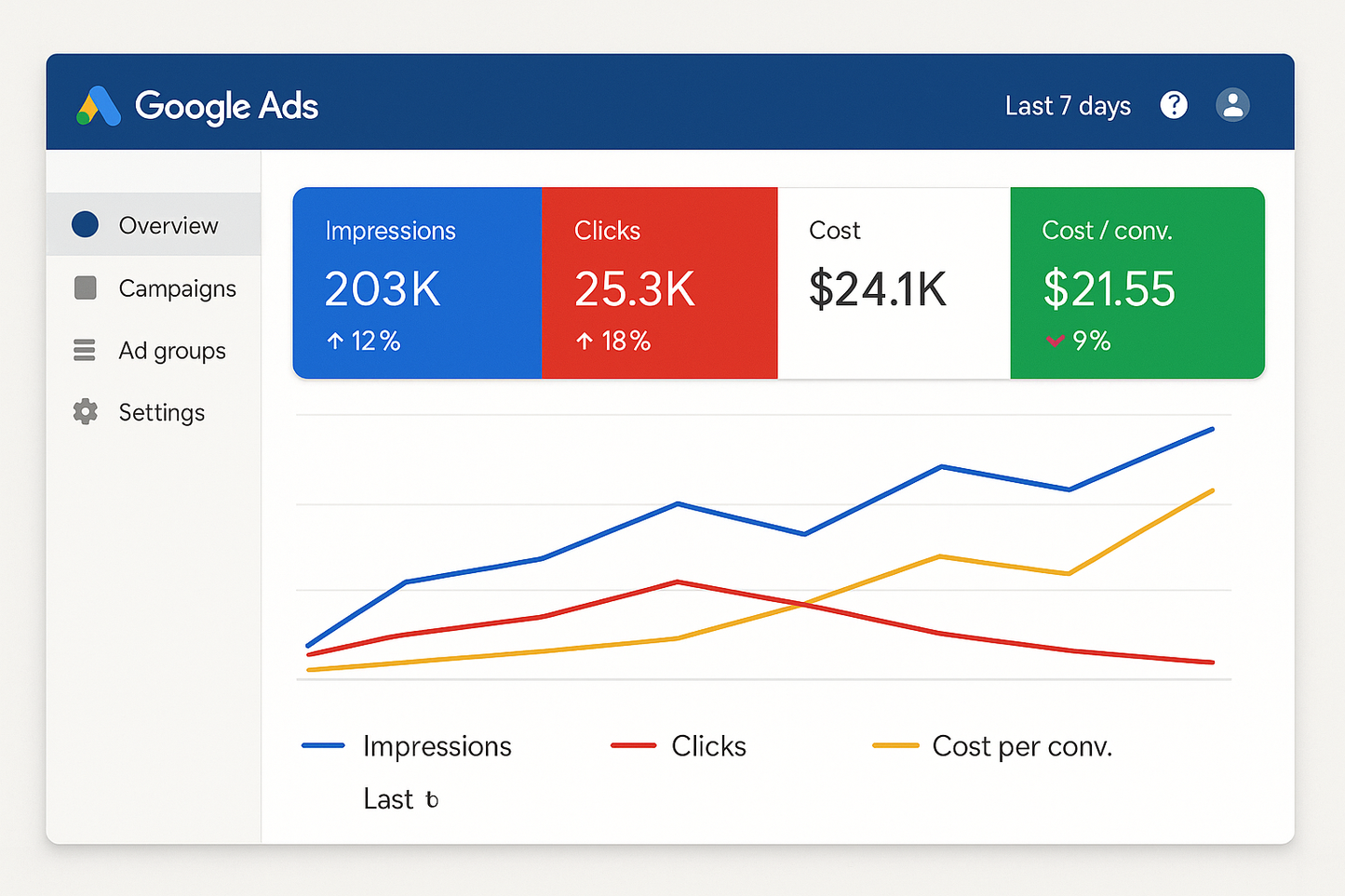 Google Ads Management Retainer